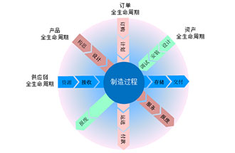 工業(yè)4.0是什么？智能工廠是指？